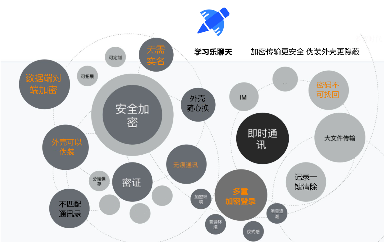 好运吧私密聊天软件