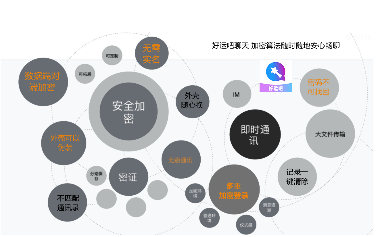 好运吧私密聊天软件